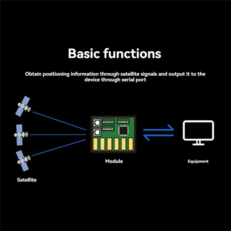 BE-250 GPS Module Support GPS+ - Drone Racing Flight Controller recension och pris